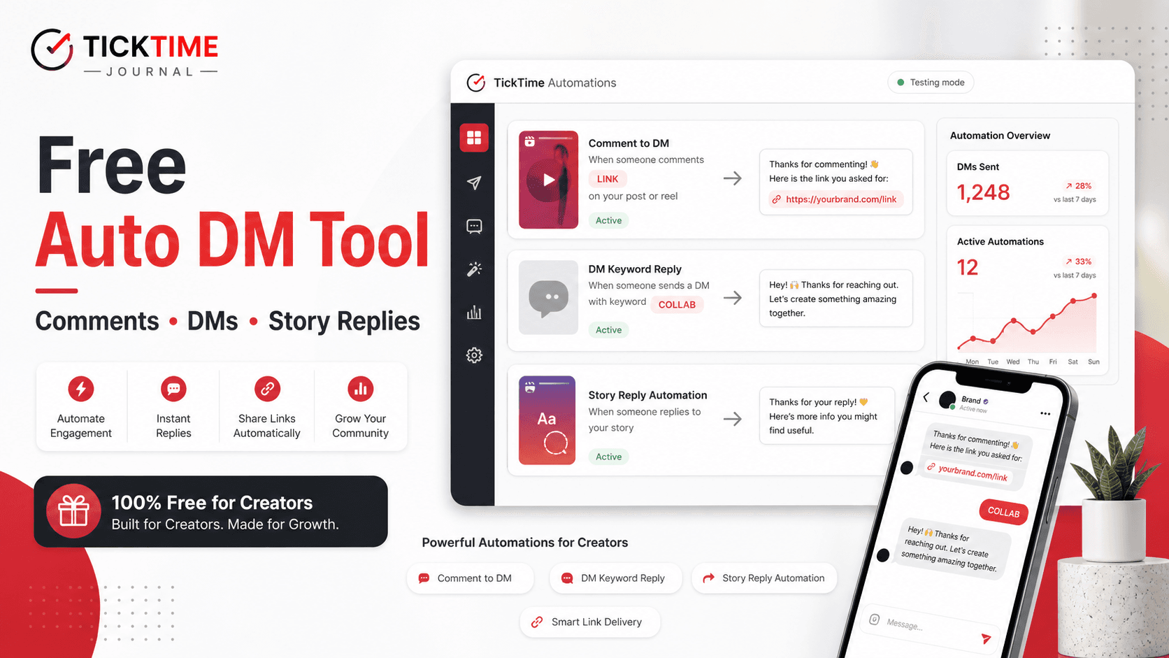 TickTime Free Auto DM tool for Instagram creators showing comment-to-DM, keyword replies, story reply automation, and link delivery from one creator dashboard.