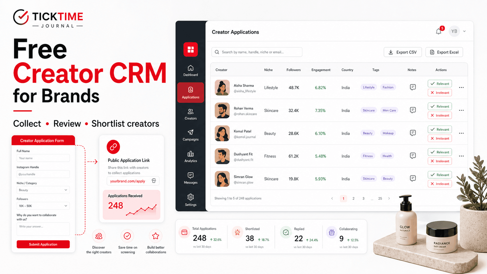 TickTime Free Creator CRM for Brands showing influencer applications, creator profile metrics, tags, notes, shortlist decisions, and export tools in one dashboard.