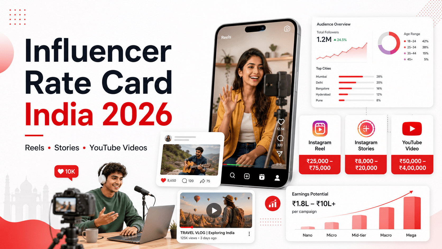 Cover Rate Card Ticktime Media