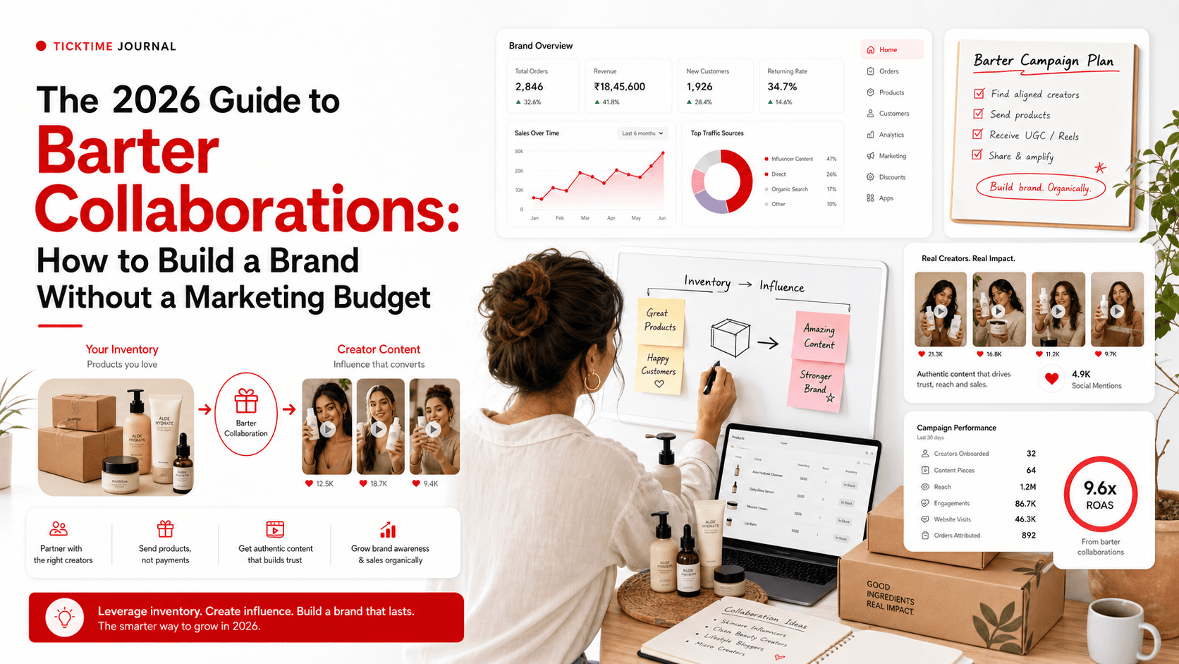 Ticktime Media Dashboard