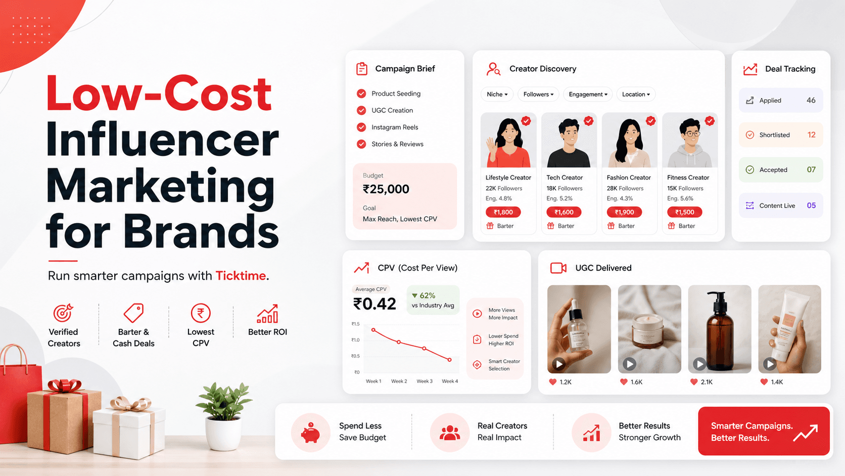 Low Cost Influencer Marketing Platform